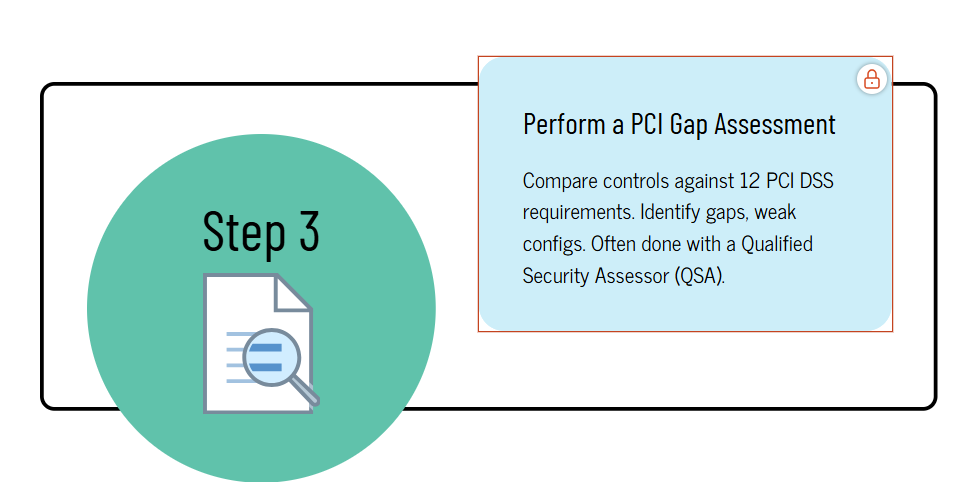 Perform a PCI Gap Assessment