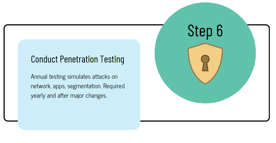 Conduct Penetration Testing