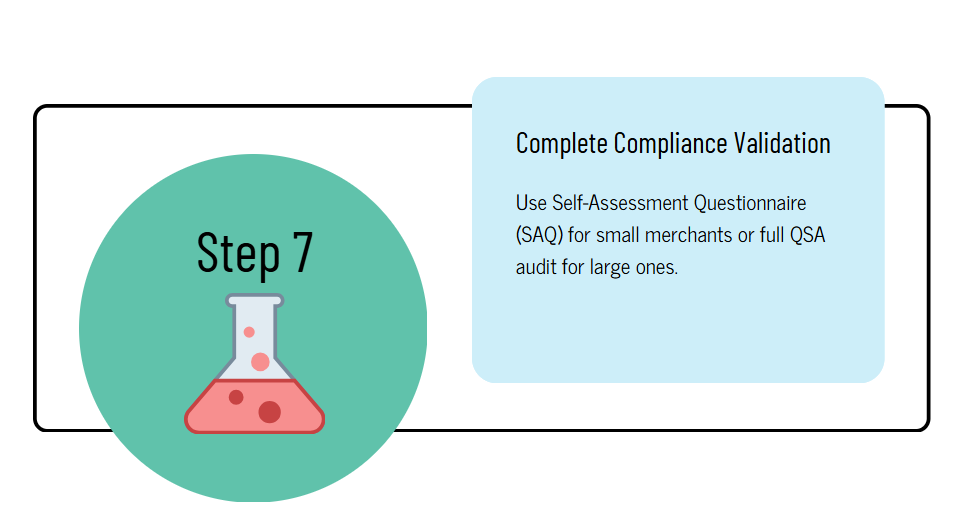 Complete Compliance Validation