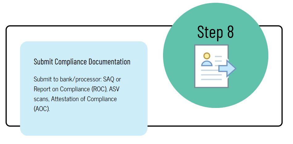 Submit Compliance Documentation